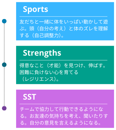 ラポールSの運営方針